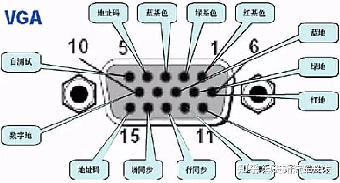 摄像头宝马头接口定义图片