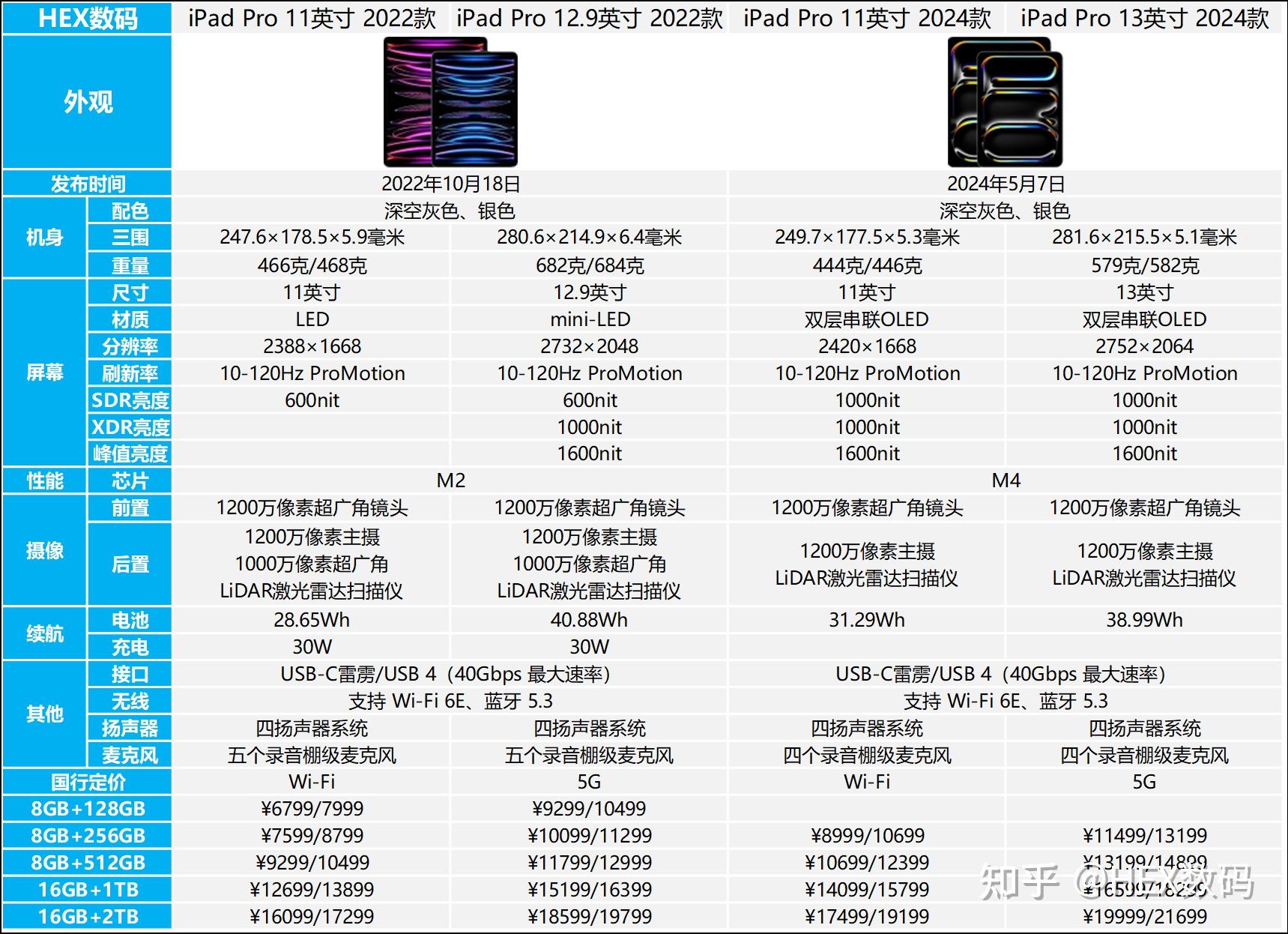 ipadpro型号图片