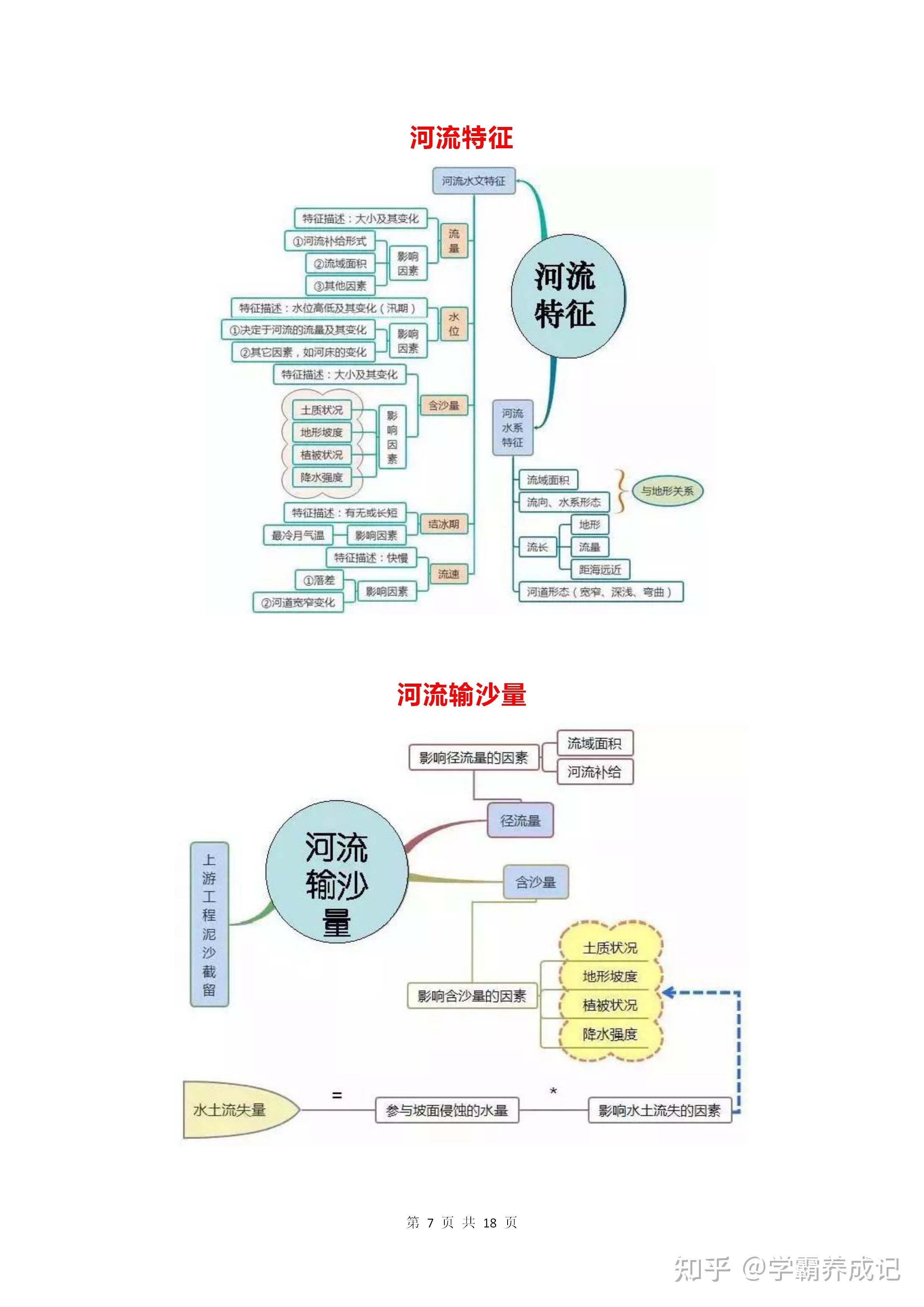 高中地理全套思維導圖10分鐘快速瞭解高中全部地理知識