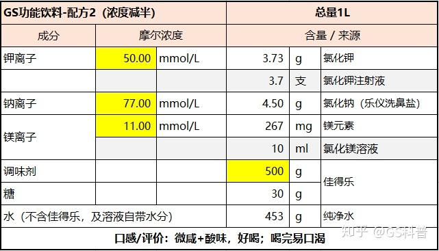 氯化钾口服液说明书图片