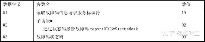 UDS ISO-14229 0x19 ReadDTCInformation (读取DTC信息) ---0x01与0x02 - 知乎