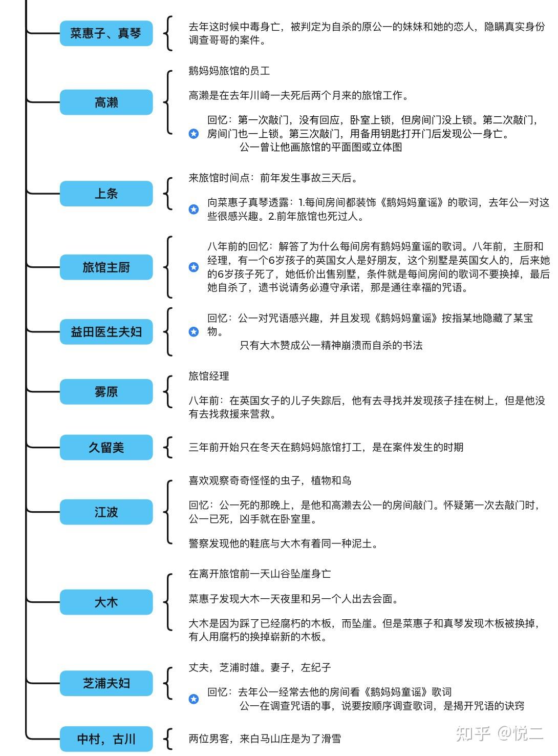 白马山庄谜案 - 知乎