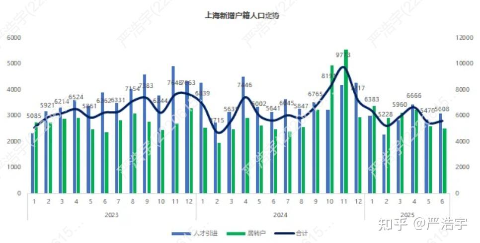 2025年6月上海二手房、新房市场报告2025年6月市场概览 - 知乎