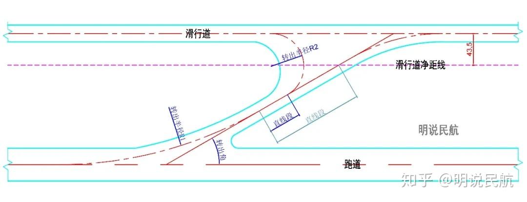 快速出口滑行道直线段如何设置标准有待明确