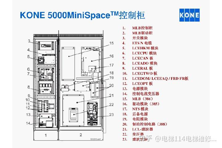 通力LCE控制系统培训课程 - 知乎