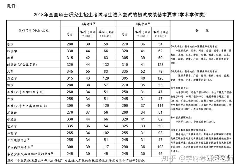 2020浙江理工大學研究生分數線含20182019年複試