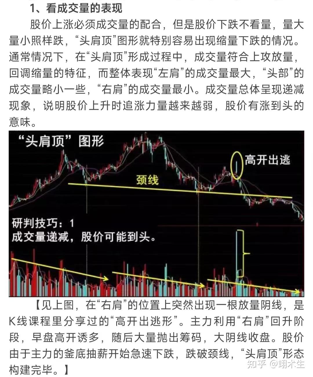 遇到“头肩顶”，赶快跑！！ - 知乎