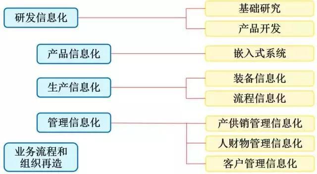 三论智能制造（经典长篇解读） - 知乎