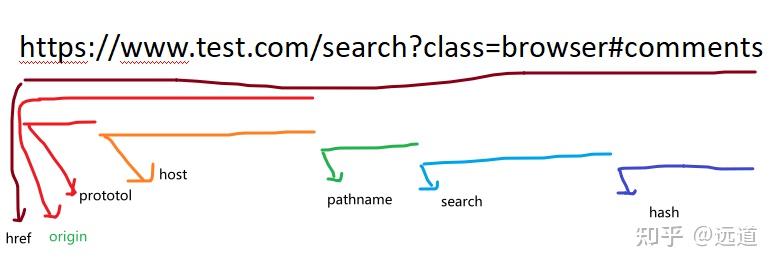 location.assign()使用方法的简单介绍