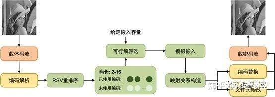 基于通用变长编码映射的jpeg无损信息隐藏 知乎