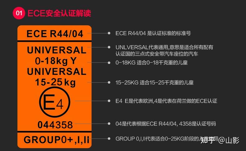 如何给孩子挑选安全座椅，看这一篇就够了 - 知乎