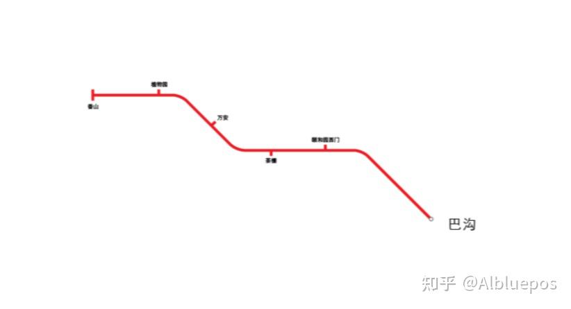 北京地铁2035年规划图及各线路简介