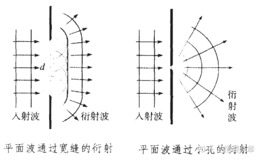 高中物理《惠更斯生平介绍及惠更斯原理对光学现象的解释》 - 知乎