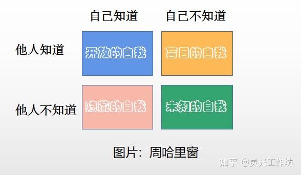 深入了解性格类型：揭开你的内在人格世界 (深入了解性格的成语)