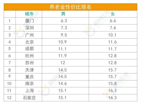 退休金計算器2018 養老保險交15年能領多少錢一個月