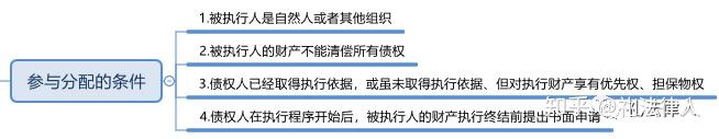 执行篇||关于“参与分配制度”的解析 - 知乎