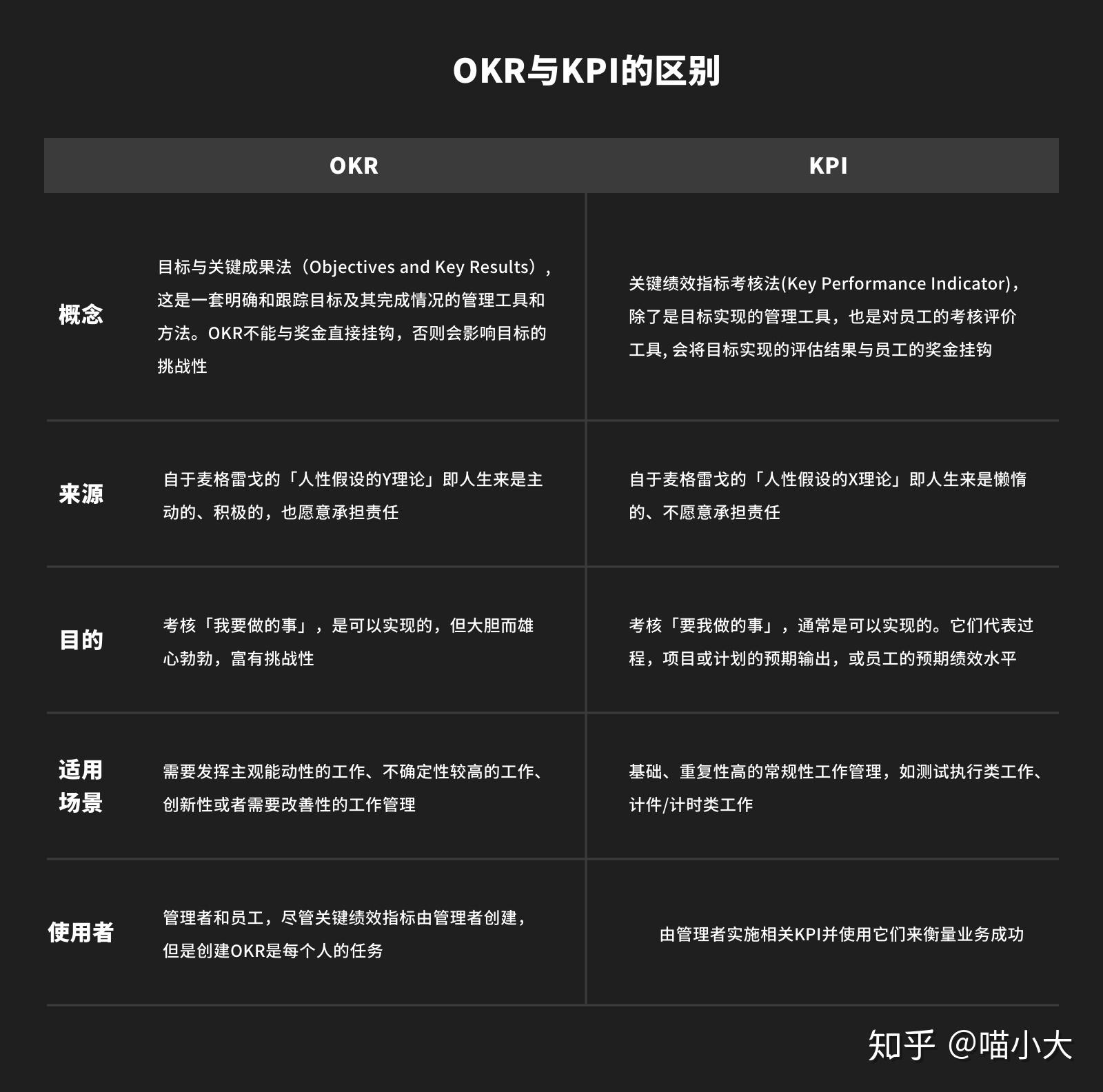 大厂都在用的okr目标管理法你掌握了吗