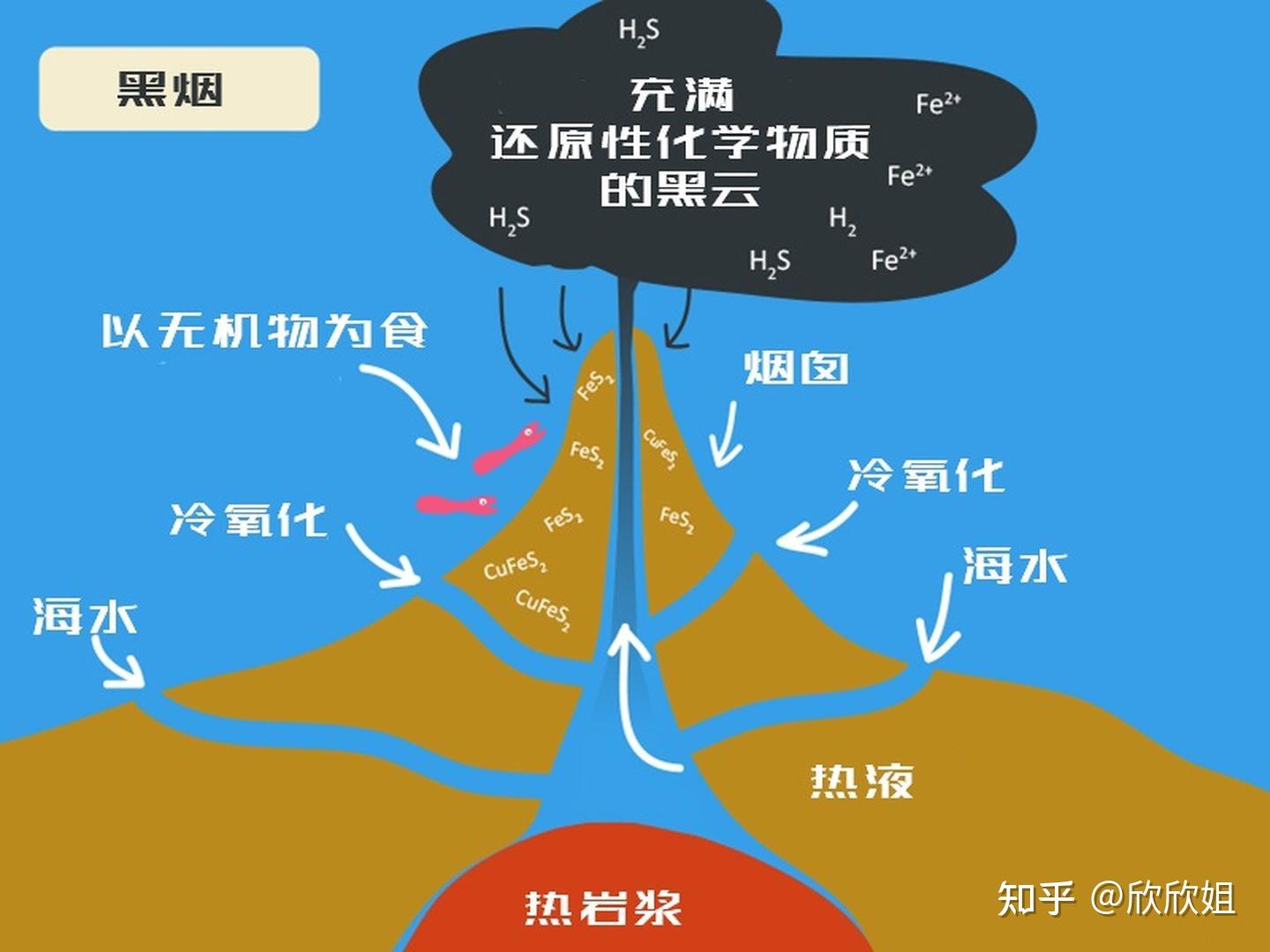 就存在于人类的脑海中