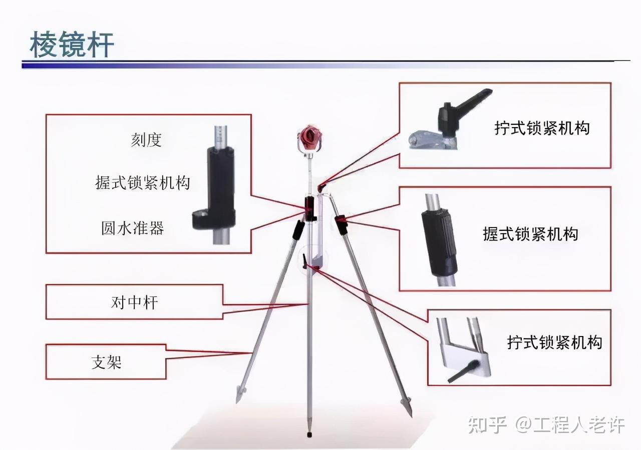 全站仪引点详细步骤图图片