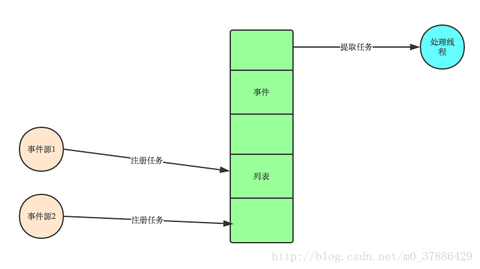 ThinkJS 入门实例 - 知乎