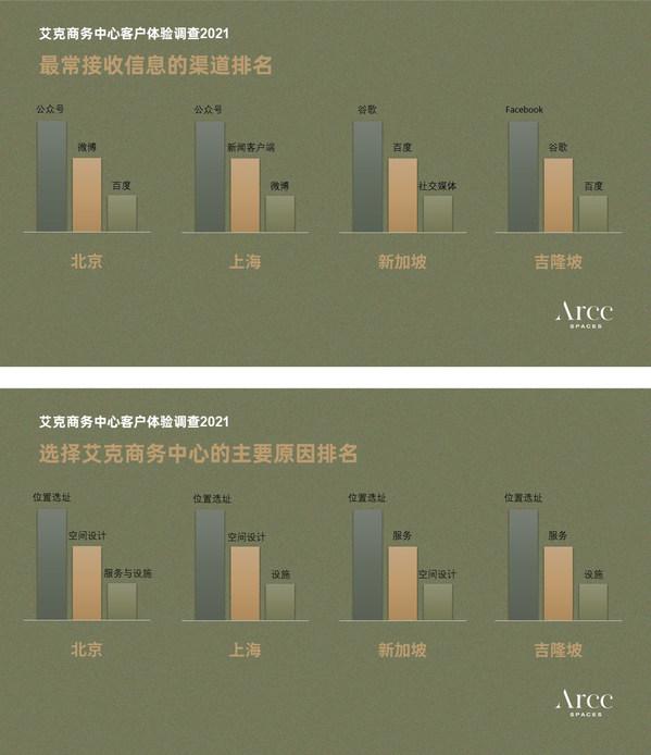 商务调查手机定位700元知乎的简单介绍