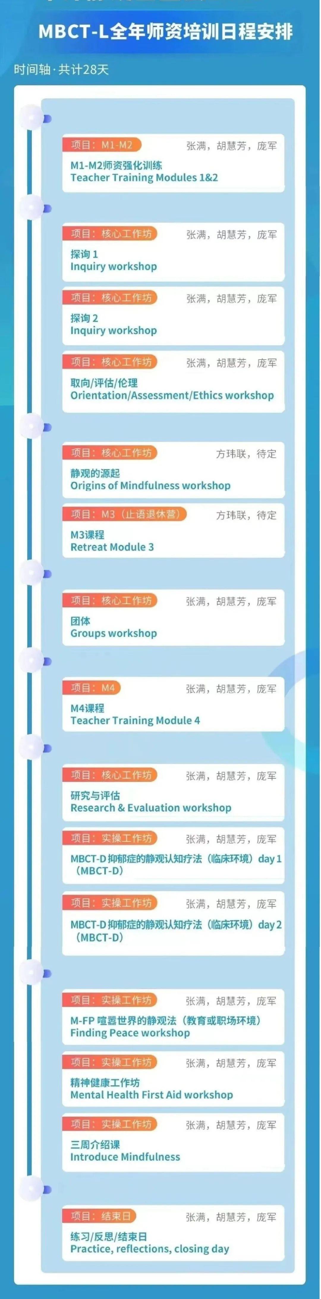 一文读懂牛津正念（静观）MBCT-L全年师资培训2024年路径- 知乎