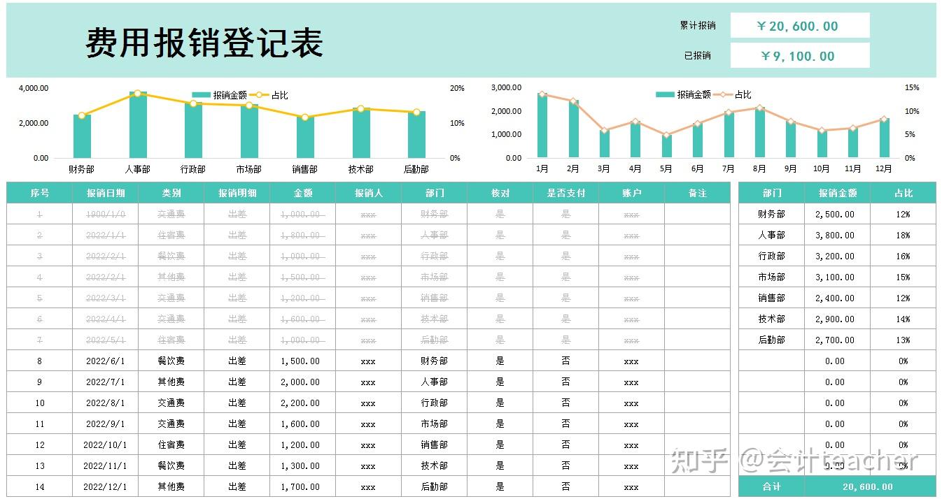 出納常用表格模板