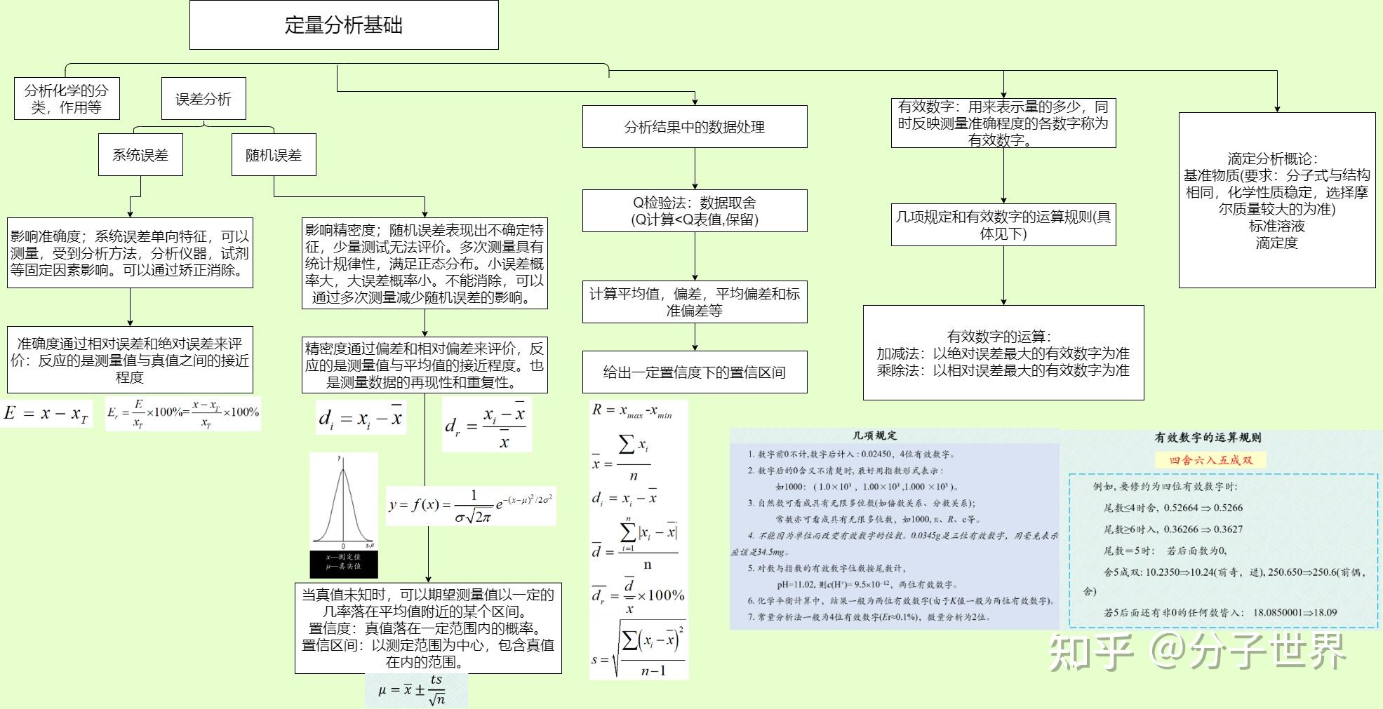 教学-无机及分析化学-第三章-定量分析基础-知识点框架图 - 知乎