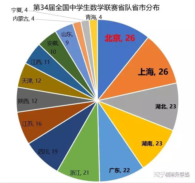 上海多少人口配置一高中_利津县多少人口(2)