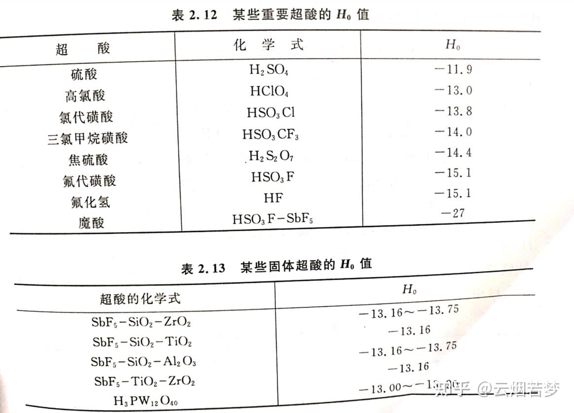中级无机化学(唐宗薰等)笔记:第二章 酸碱和溶剂化学 酸碱理论 酸性比较 - 知乎