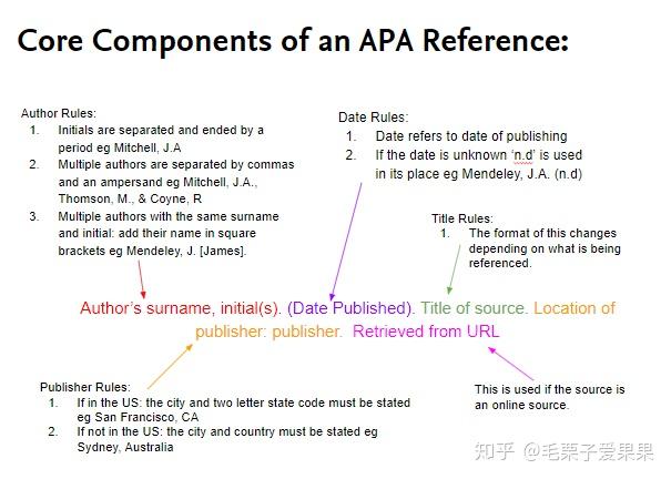 【学习贴士】引用文献不积极，APA Guideline 帮助你 - 知乎