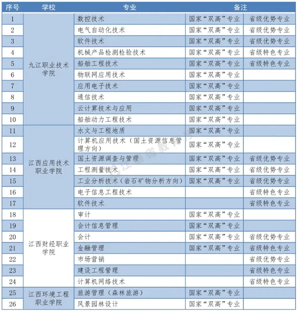 2024年江西中醫藥高等?？茖W校錄取分數線及要求_江西醫藥?？聘叩葘W校分數線_2024年江西中醫藥高等專科學校錄取分數線及要求