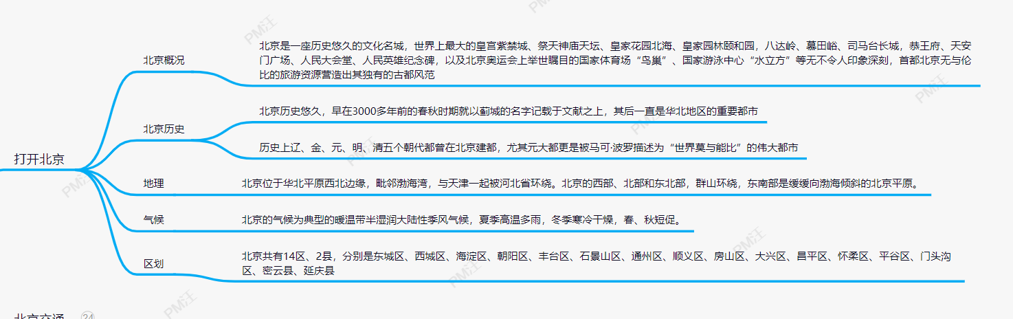 e3e742d29cddb72今天小编用processon思维导图梳理了最全北京旅游攻略