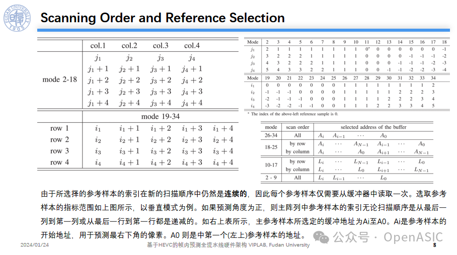 2016ieee全流水級的hevc幀內預測的硬件架構