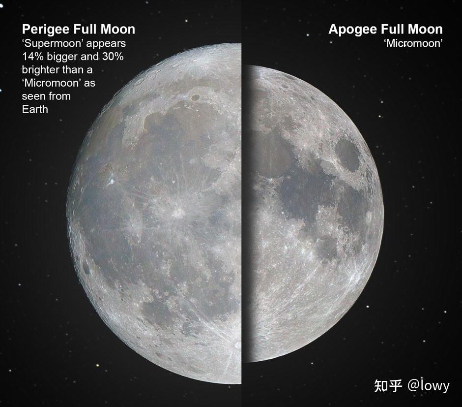什么是超级月亮？月全食是如何发生的？如何观测和拍摄月全食？