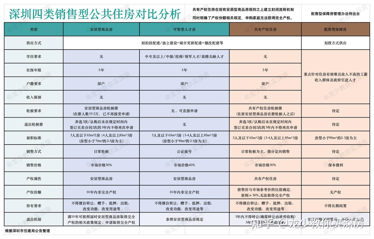 值得收藏,2024年深圳最新购房政策(含人才房政策和待入市清单) - 知乎