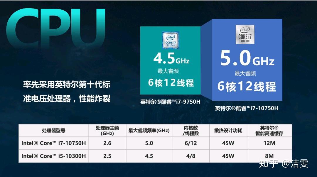 戴尔7501参数图片