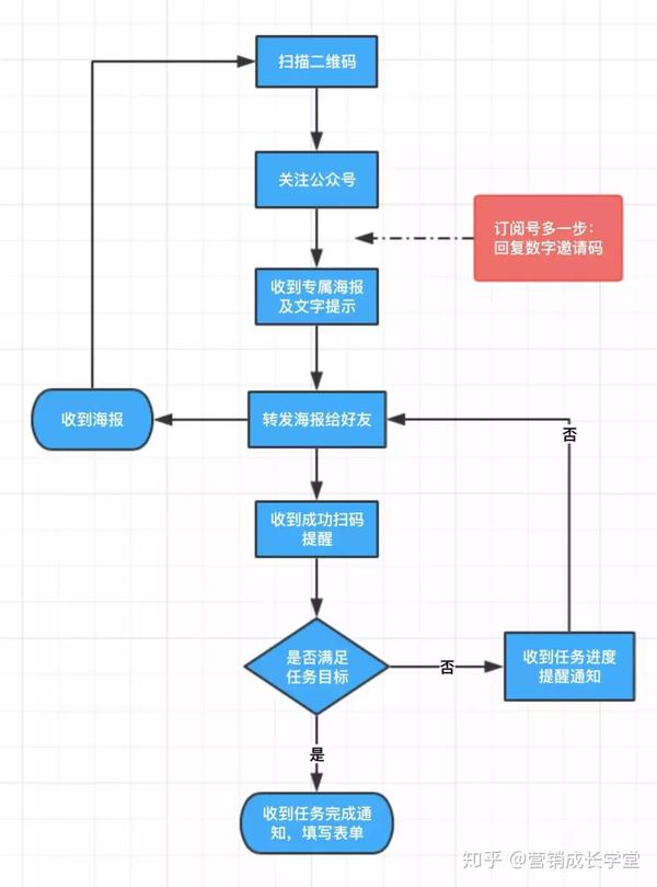 怎么制作微信营销_营销微信制作流程_营销微信制作方案