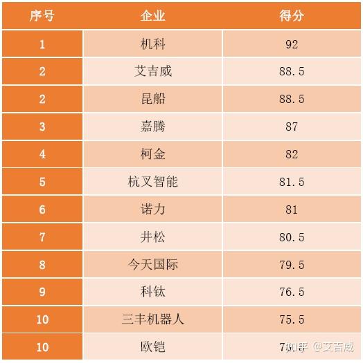 2020中国叉车排名_中国合力叉车