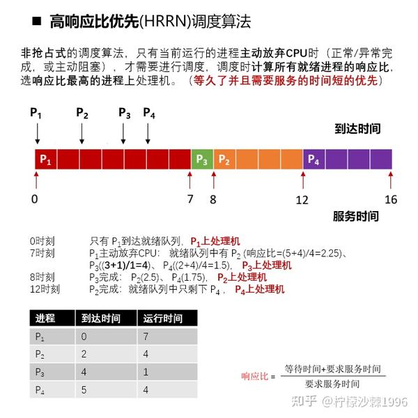 os-036