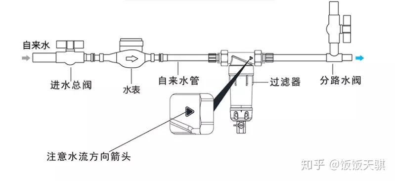 前置過濾器有用嗎裝修時記得給前置淨水器留個位置