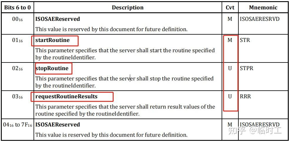 UDS ISO-14229 0x31 RoutineControl (例程控制) - 知乎
