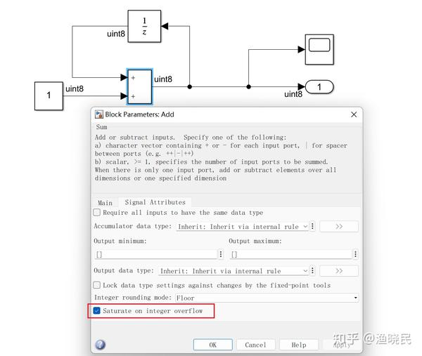 结合C语言和Simulink聊一下整型数据溢出 - 知乎