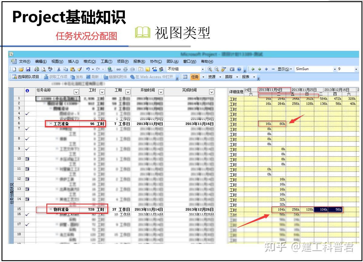 都2022年了，还有项目经理不会用project软件吗？全套教程奉上 - 知乎