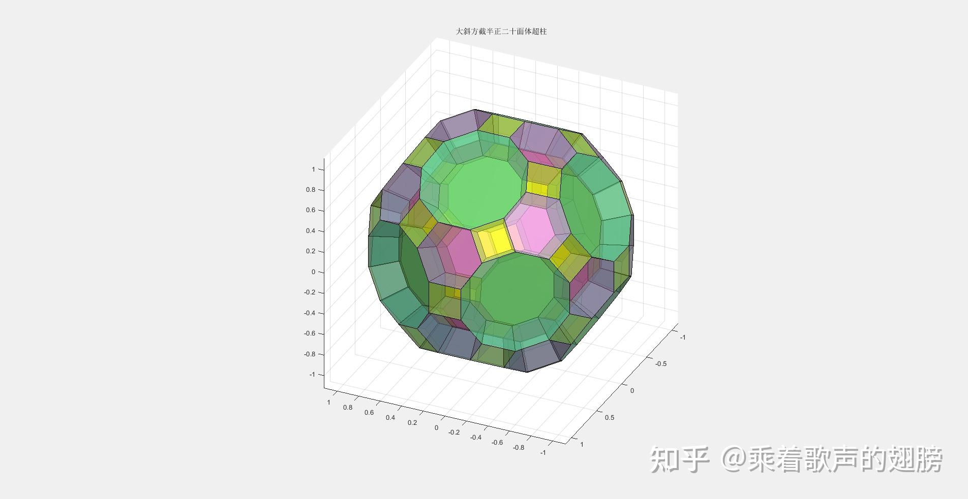 四維均勻多胞體列表非柱形均勻多面體超柱類