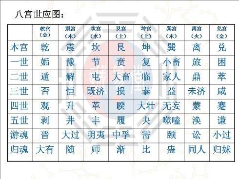 周易基础概念解释–纳甲 - 知乎