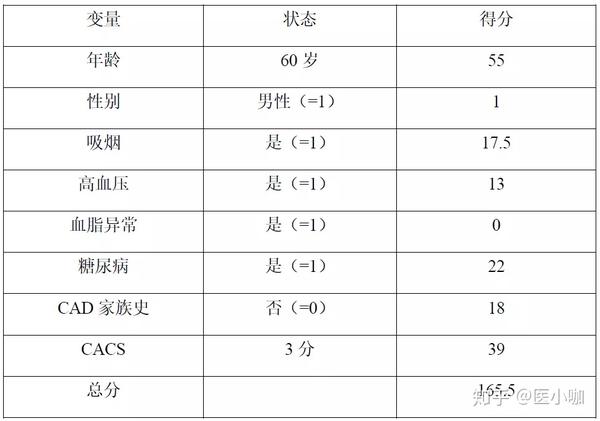 手把手教你用R画列线图(Nomogram)及解读结果 - 知乎