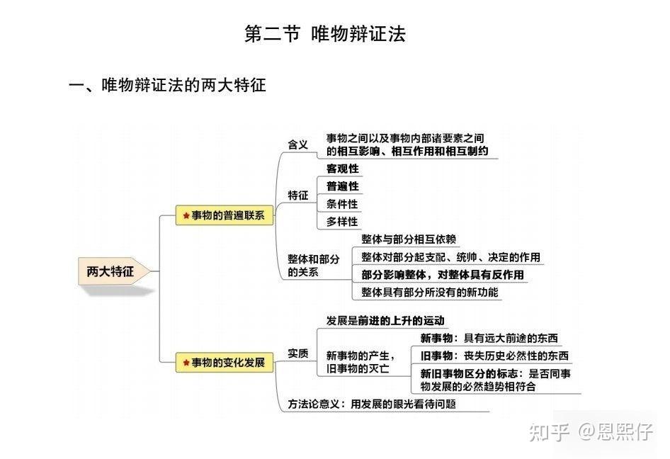 唯物辯證法的兩大特徵是什麼.9張思維導圖帶你全面掌握!