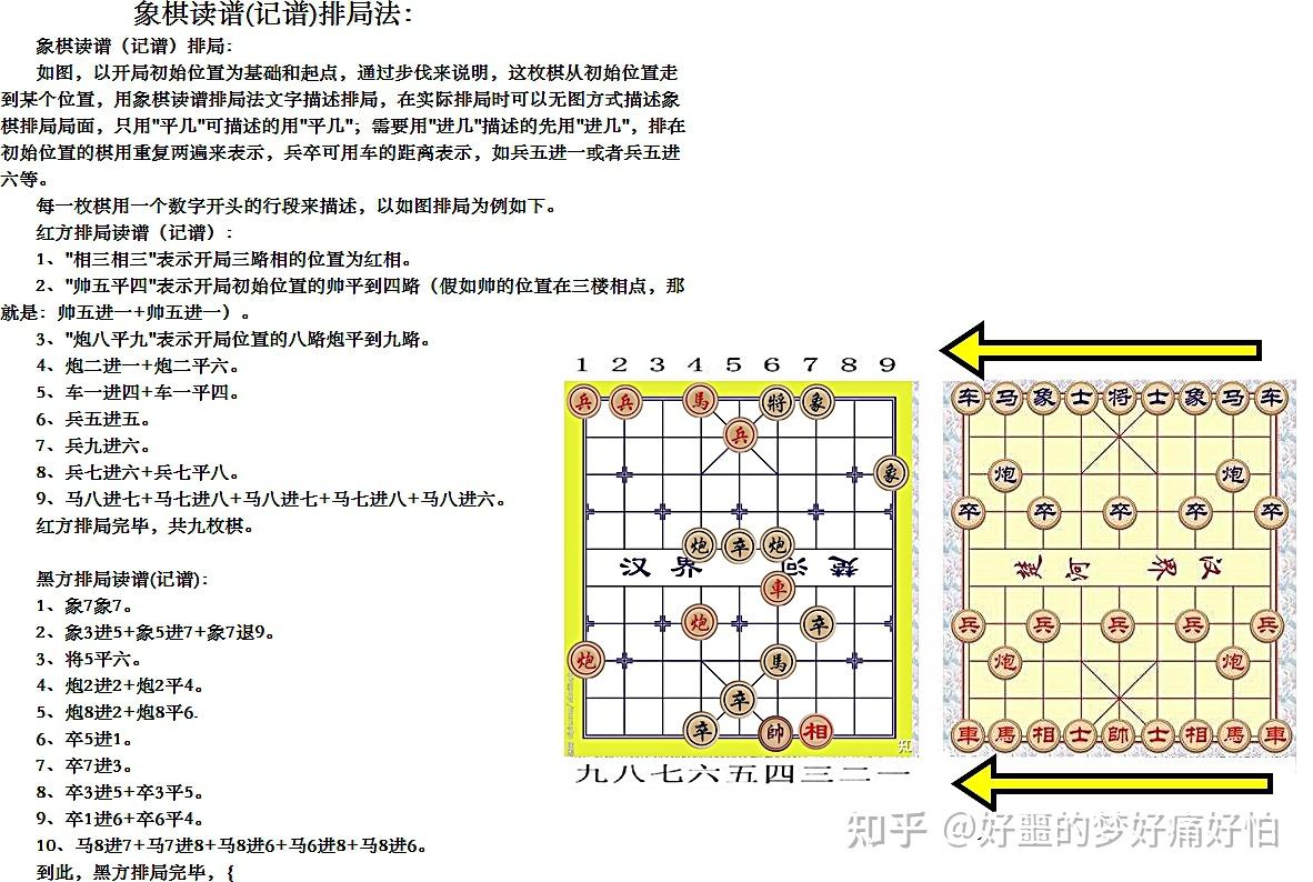 象棋读谱记谱排局法象棋读谱记谱排局