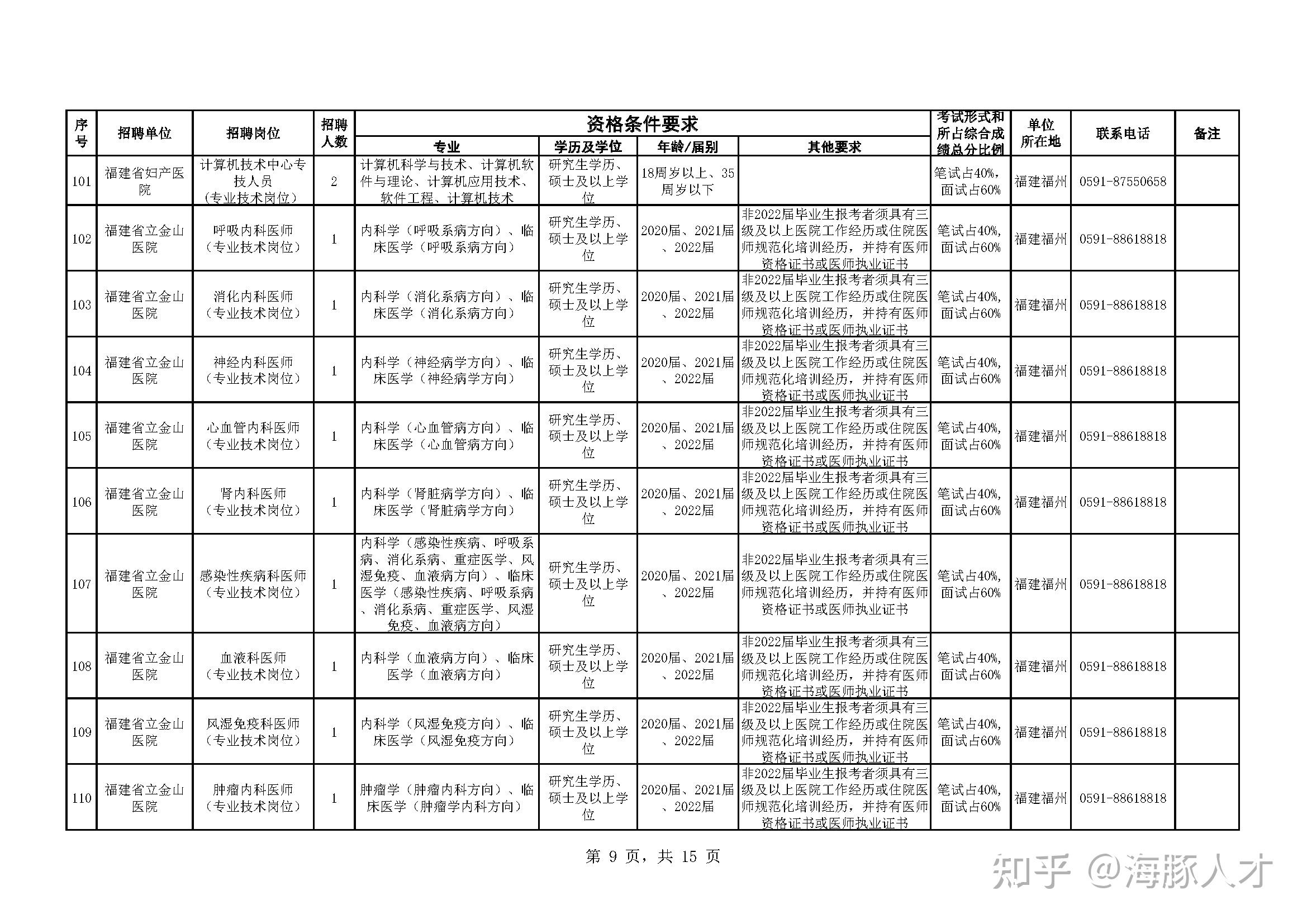 社会规培收入证明 zhuanlan.zhihu.com